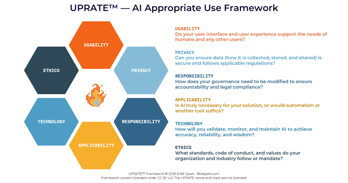 the six UPRATE elements arranged around the 8-Bit Spark flame
